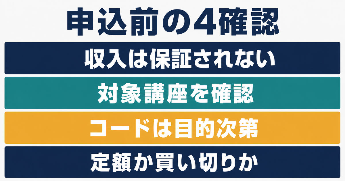 AIスクール申込前のよくある質問を4項目に整理した情報図