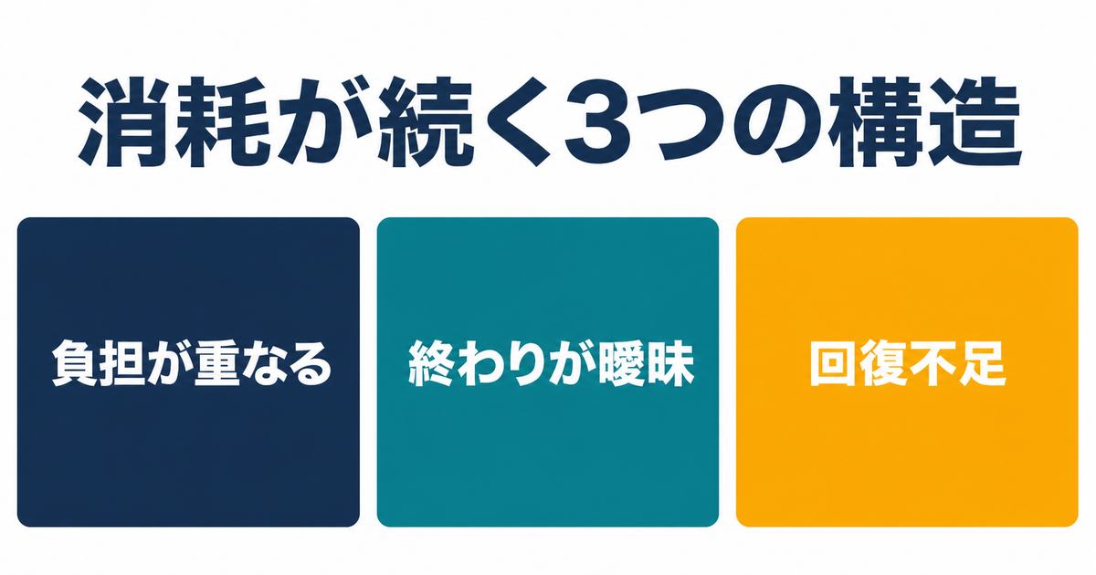 AI副業の負担が重なる構造的原因を整理した情報図