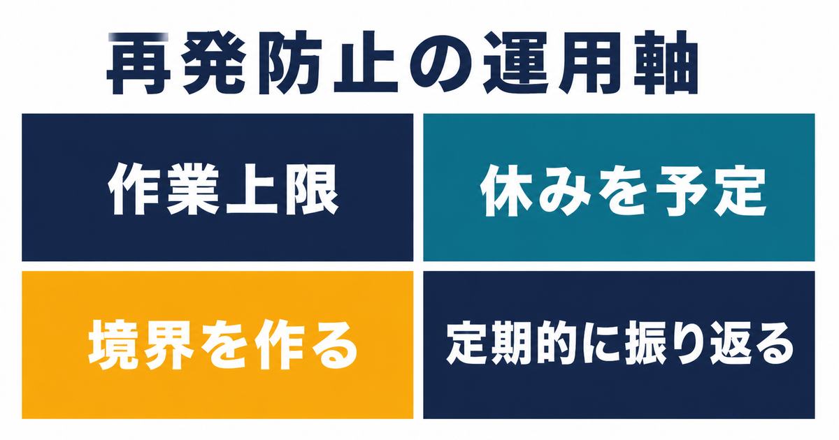 作業上限・休み・境界・振り返りで再発を防ぐ情報図