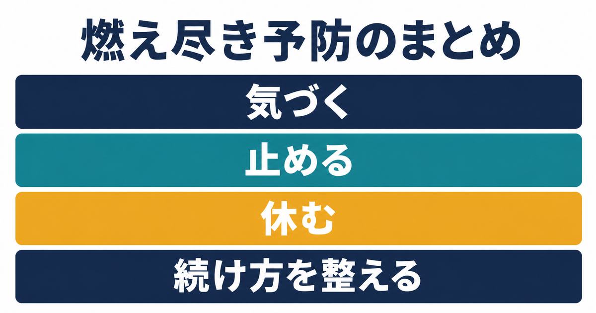 気づく・止める・休む・整える流れで燃え尽きを防ぐまとめ情報図