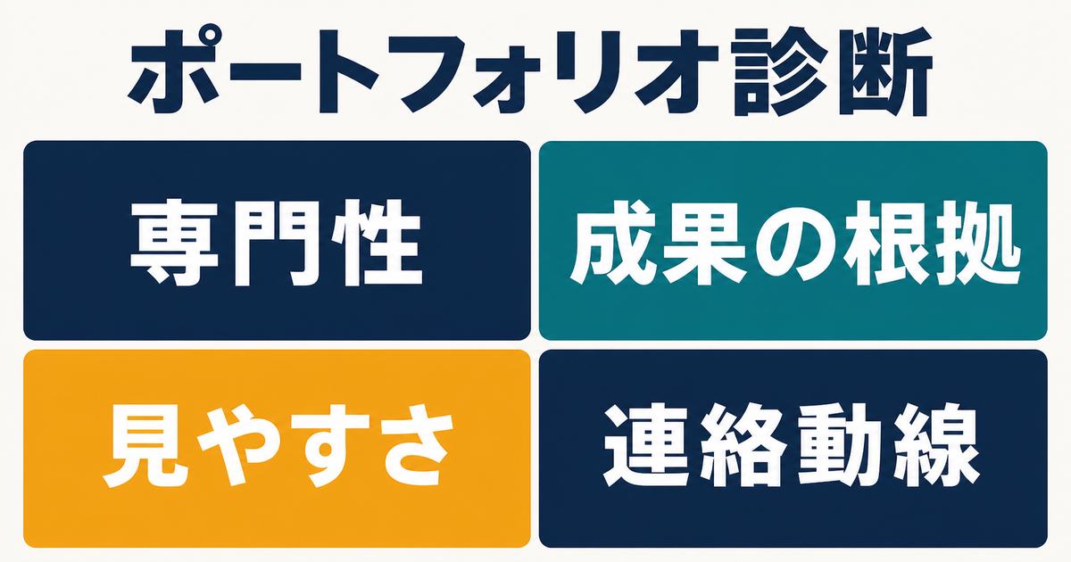 副業ポートフォリオを専門性・根拠・見やすさ・連絡動線で診断する情報図