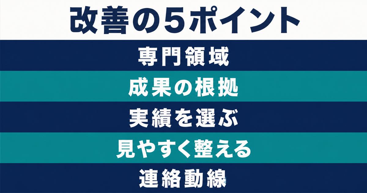 副業ポートフォリオを専門領域・根拠・実績選定・見やすさ・連絡動線で改善する情報図