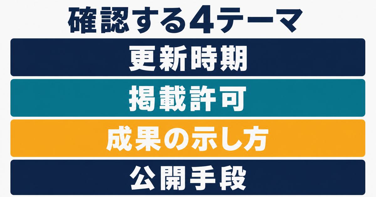 ポートフォリオ改善の更新時期・掲載許可・成果の示し方・公開手段を整理したFAQ情報図