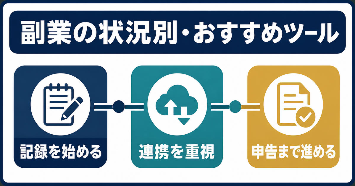 副業の状況に合わせた会計ツール選びの流れ