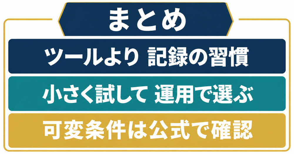 副業の帳簿ツール選びは記録習慣を軸にするというまとめ図