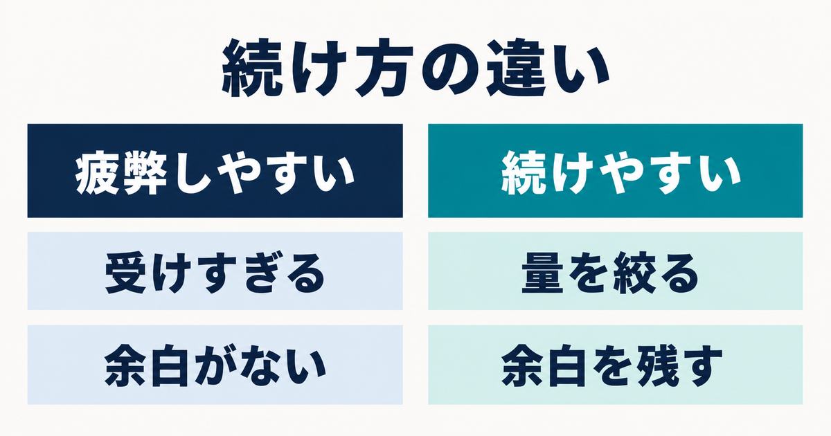 AI副業で疲弊しやすい働き方と継続しやすい働き方を比較する情報図