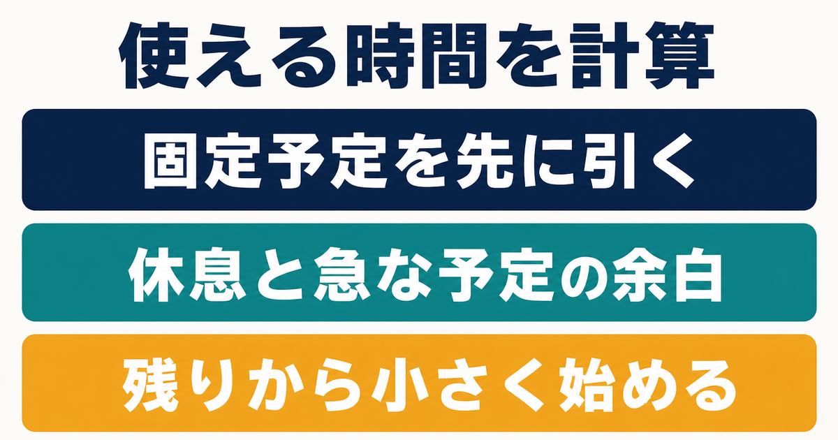 固定予定と休息の余白から副業に使える時間を計算する情報図