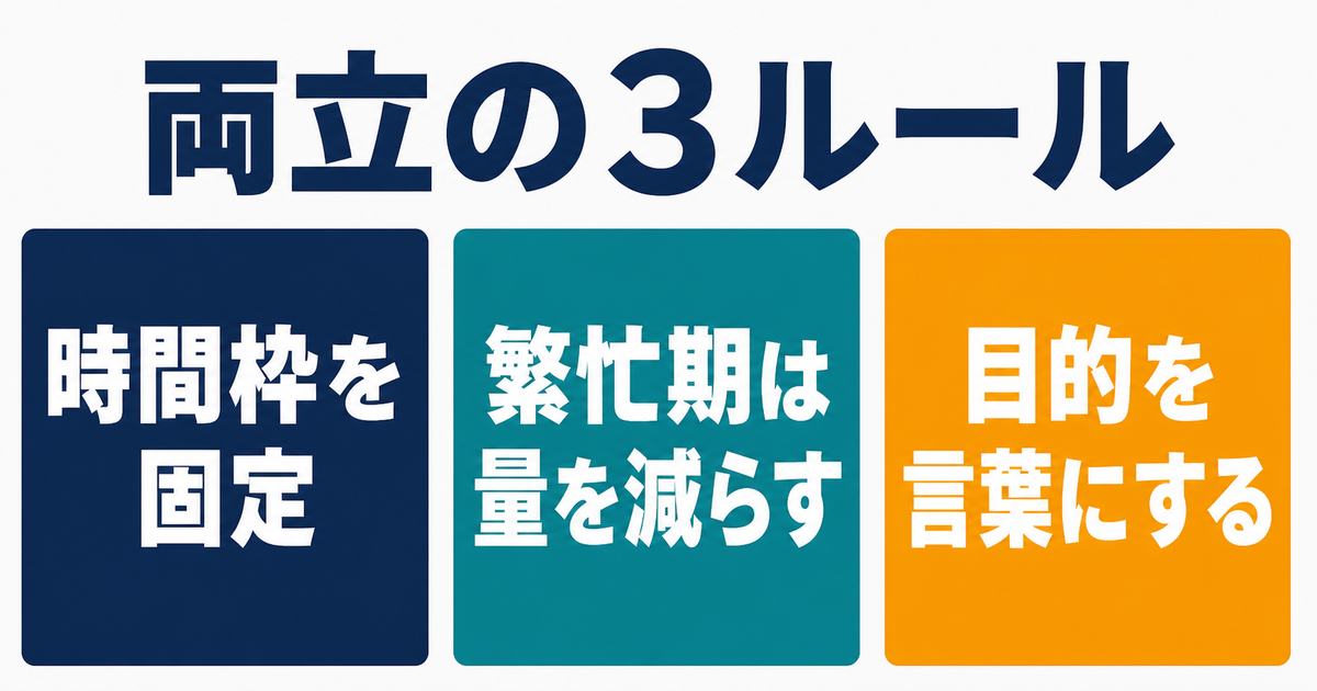 時間枠・繁忙期・目的で本業とAI副業を切り分ける3ルールの情報図