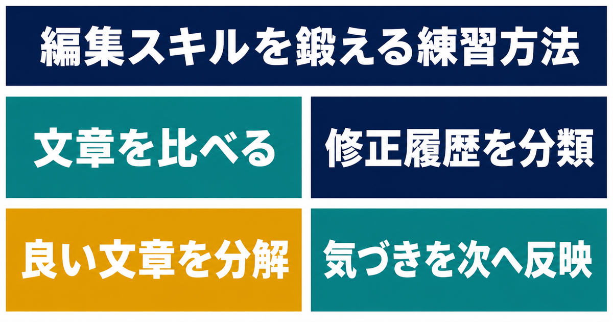 AI文章の編集スキルを鍛える練習方法