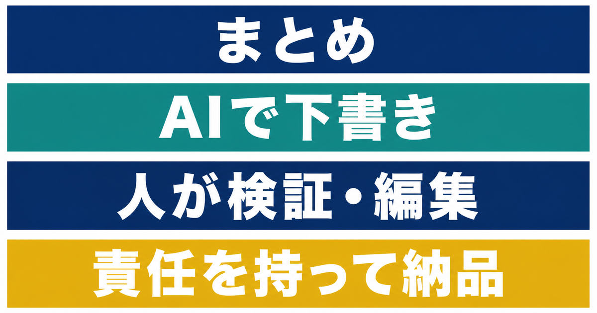 AIで下書きし人が検証編集して納品する流れ