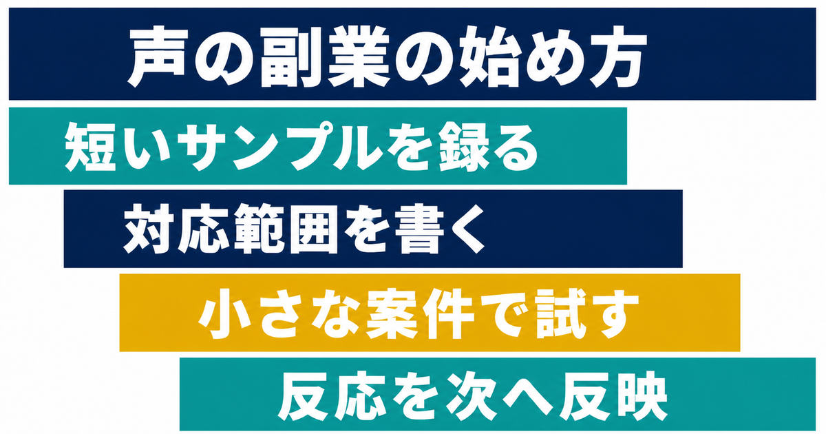 短いサンプルから声の副業を始める4段階