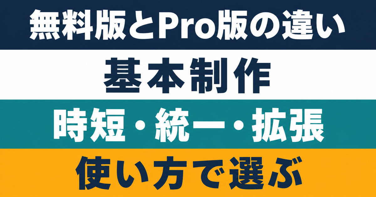 Canva無料版とPro版の違いを用途で比べる図