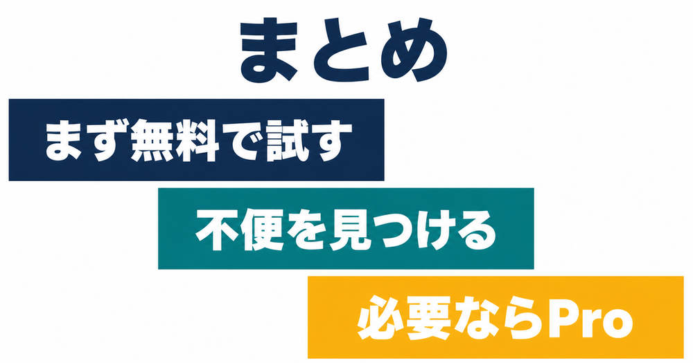 Canva無料版からPro版を検討する流れのまとめ