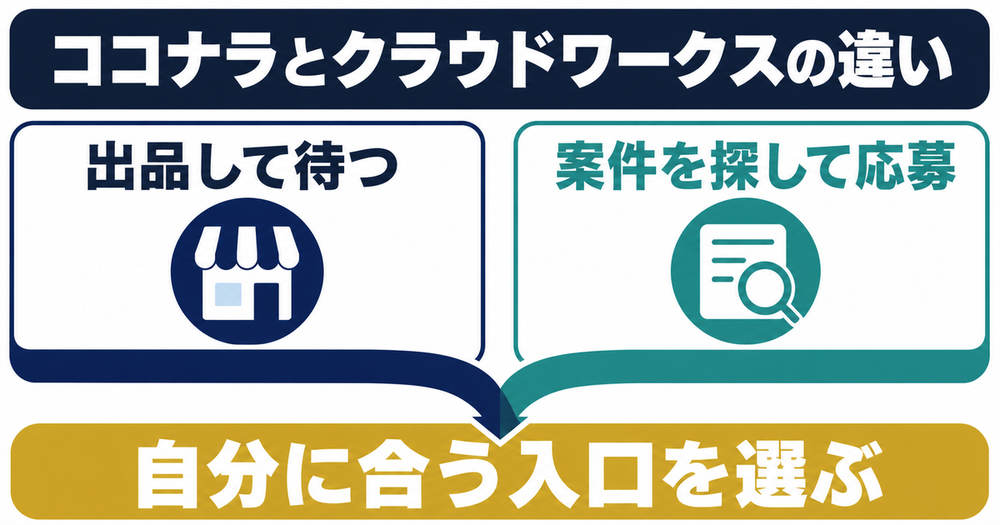 出品型と応募型の違いを比較する図