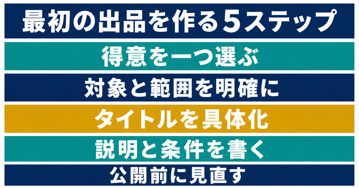 最初の出品を作る5ステップ