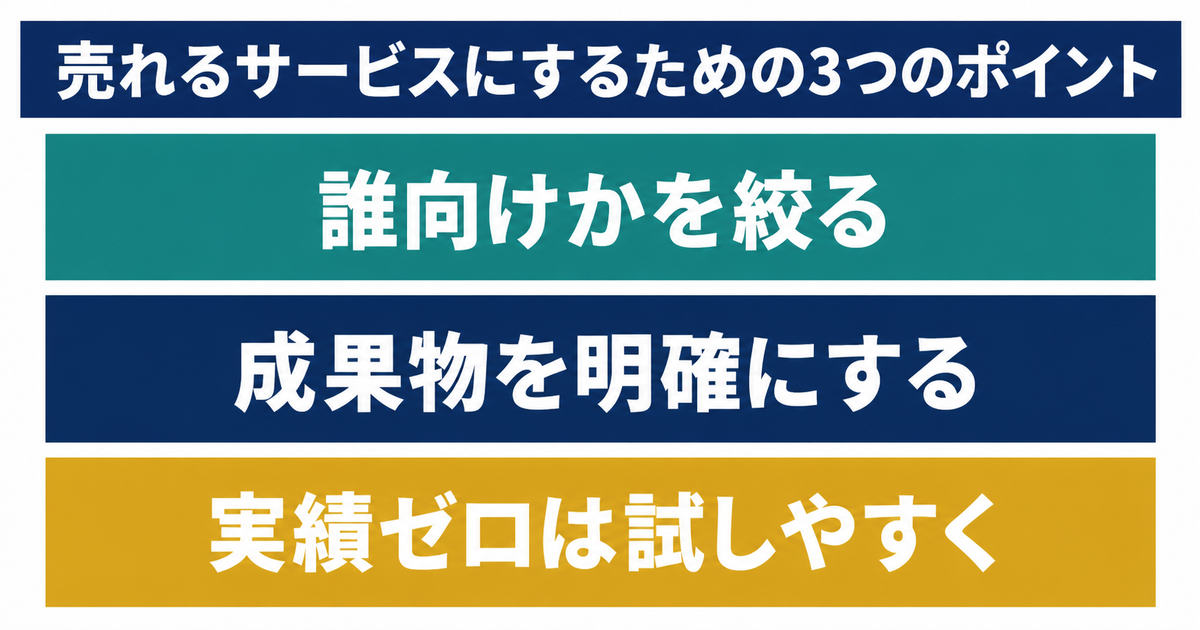 出品サービスを選びやすくする3つのポイント