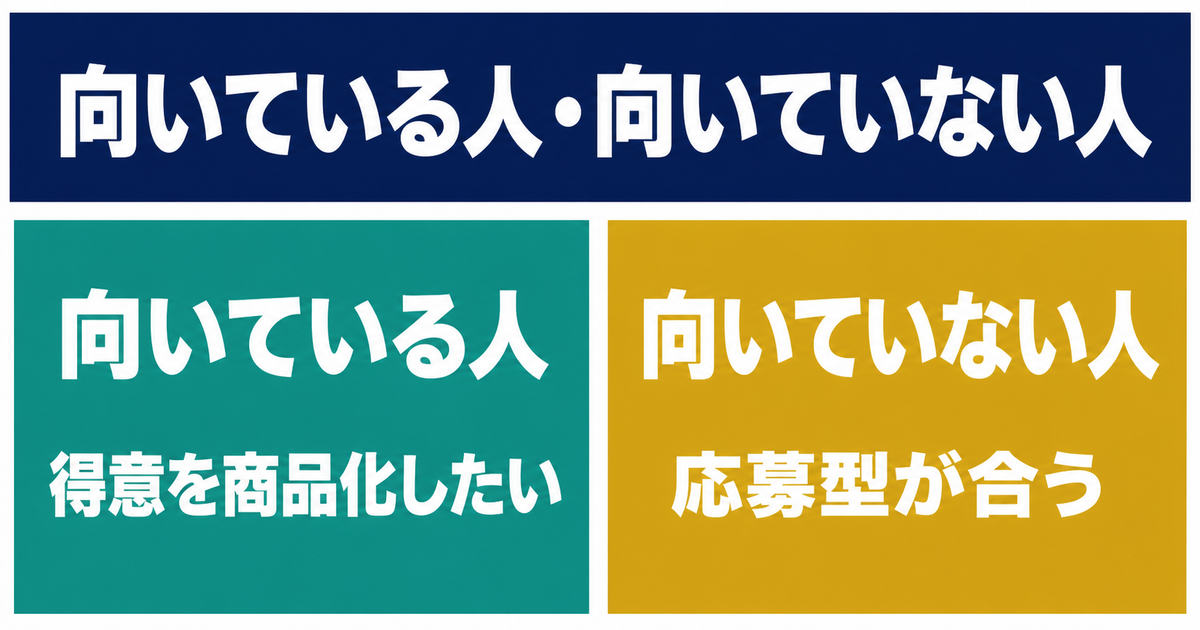 ココナラ出品型に向いている人と応募型が合う人の比較