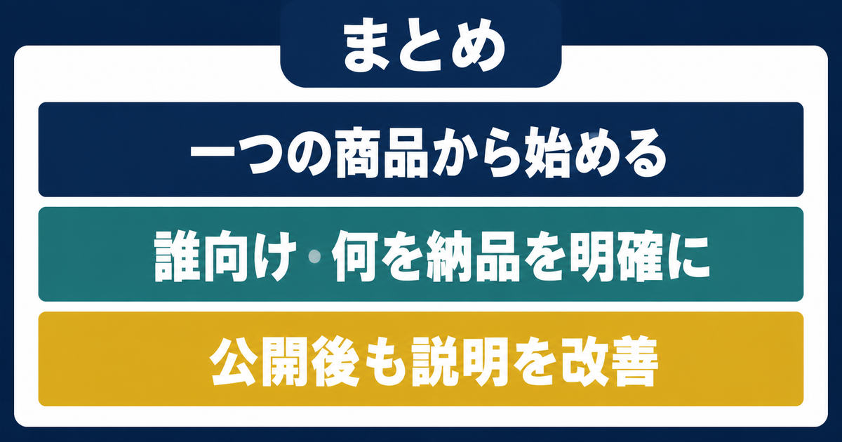 ココナラ初出品は一つの商品から始めるというまとめ図