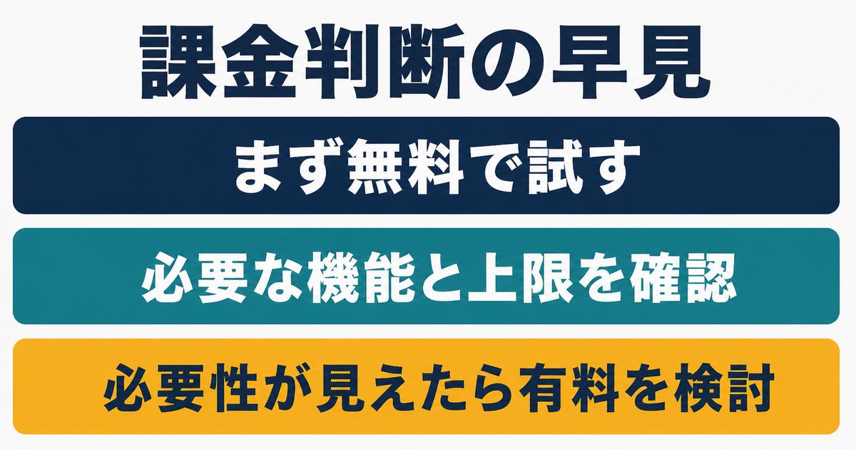 Geminiを無料から試して必要性が見えたら有料を検討する早見図