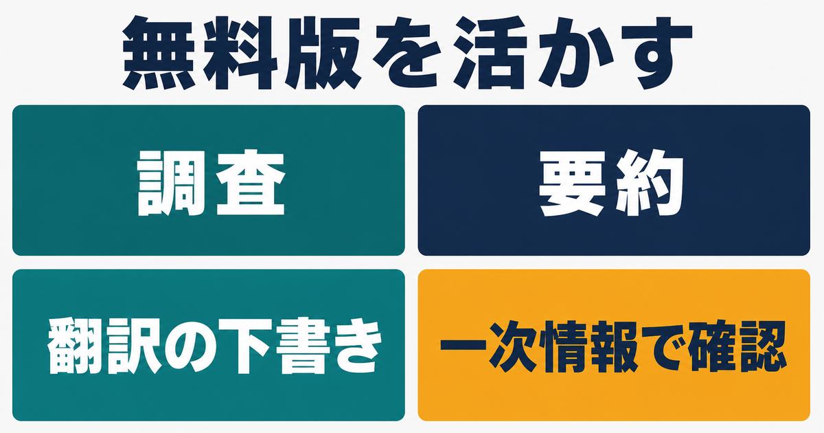 Gemini無料版を調査・要約・翻訳下書きに使い一次情報で確認する情報図