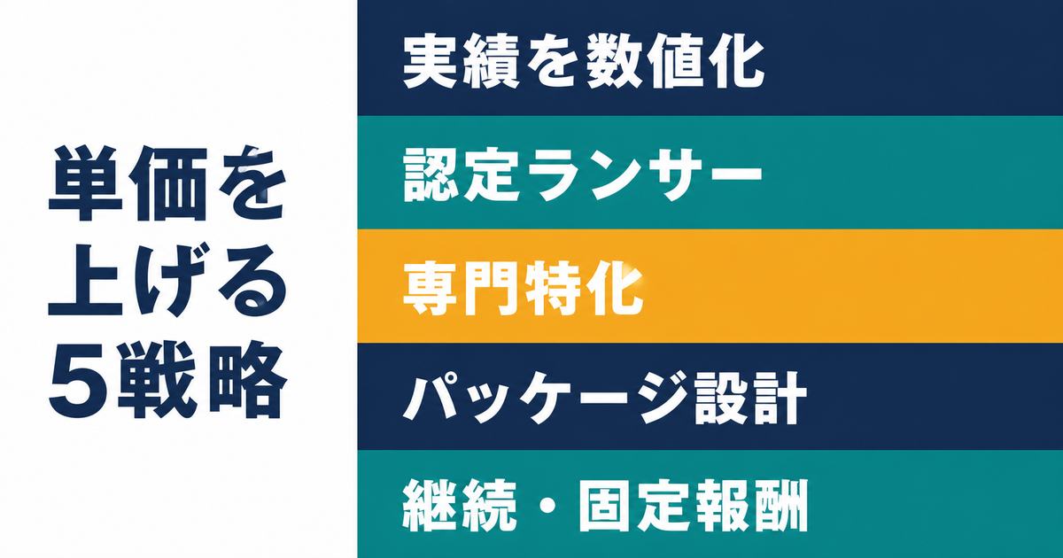 ランサーズで単価を上げる5つの戦略