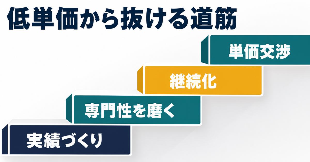 低単価から抜ける4段階の道筋