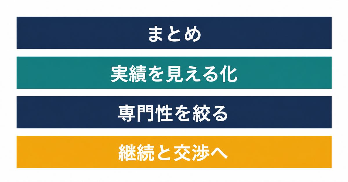 ランサーズで単価を上げる戦略のまとめ