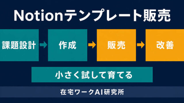 Notionテンプレートを設計・作成・販売・改善する流れ