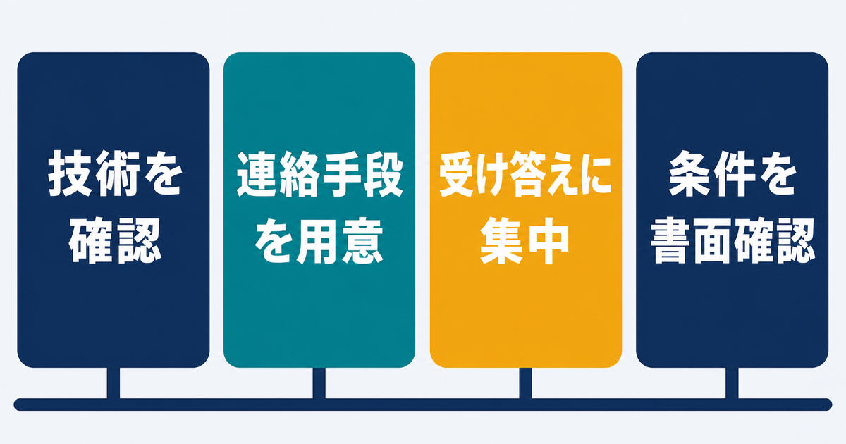 オンライン面接を技術・連絡・受け答え・条件確認の4本柱で準備する早見図