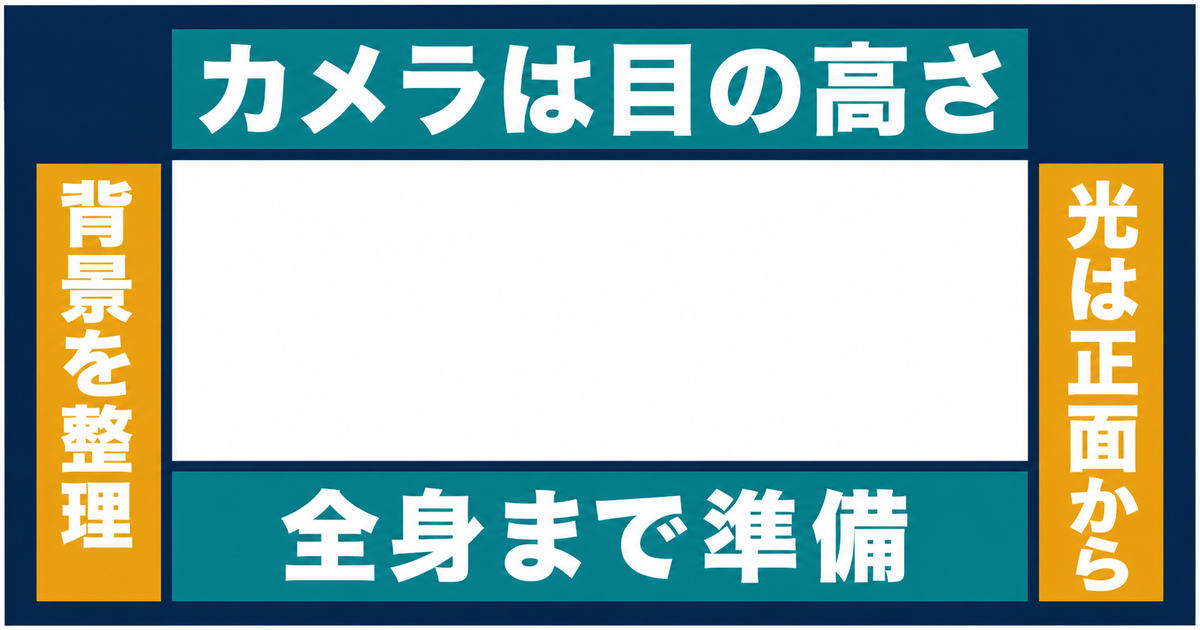 オンライン面接でカメラ位置・光・背景・服装を整える図