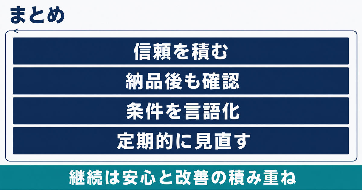 信頼を積み、納品後を確認し、条件を言語化して定期的に見直す継続関係の要点を示す図