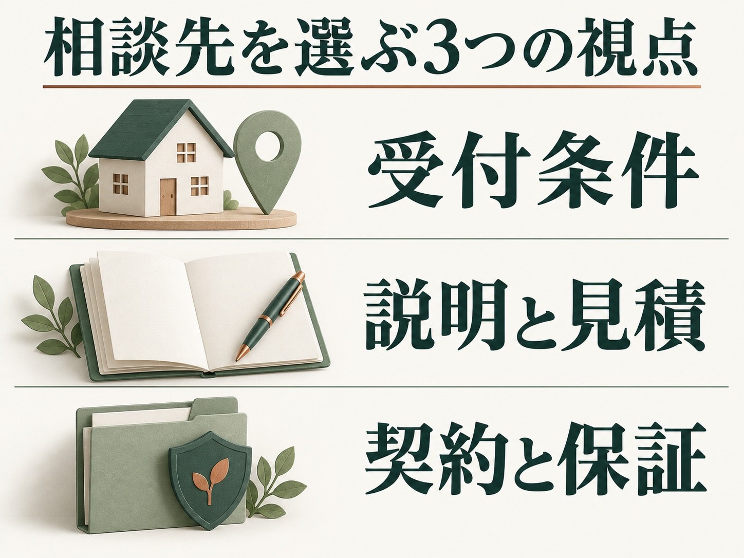 相談先選びの3つの視点：受付条件、説明と見積、契約と保証