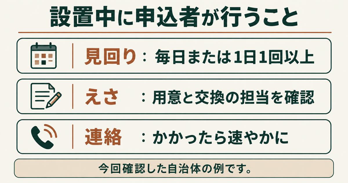 設置中に申込者に求められることの3項目:見回り、えさ、連絡