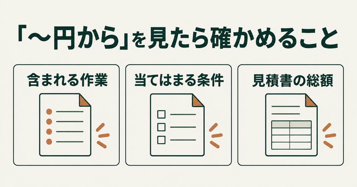 「〜円から」の表示を見たときに確かめる3点の図。その金額に含まれる作業、当てはまる条件、現地確認後の見積書の総額
