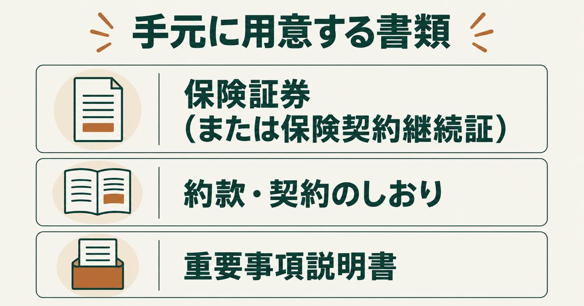 手元に用意する書類の図。保険証券または保険契約継続証、約款・契約のしおり、重要事項説明書の3つ